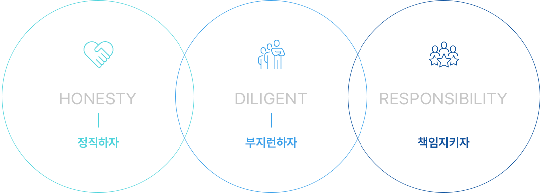 사훈